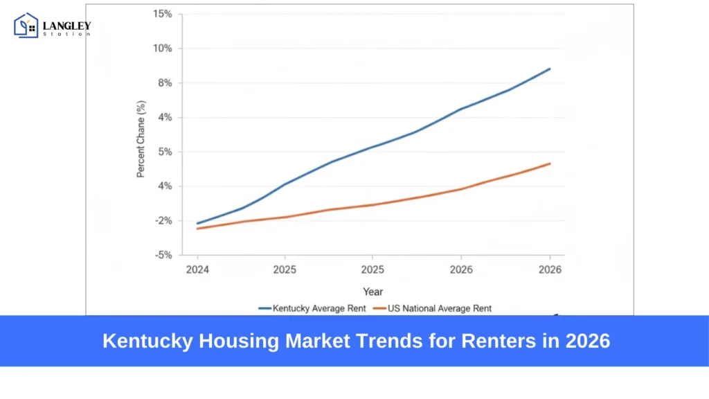 Kentucky Housing Market Trends for Renters in 2026 1 Kentucky Housing Market: Rent Trends