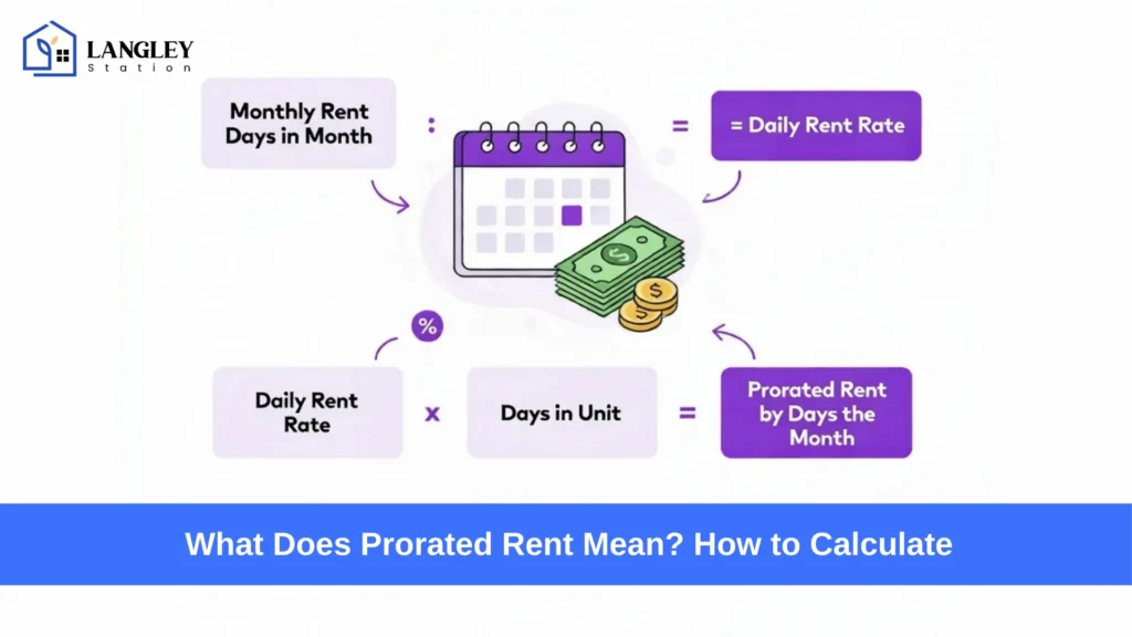 How Does Prorated Rent Work for New Tenants?