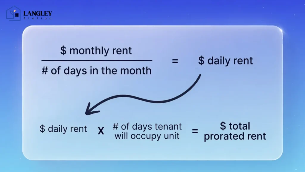 What Does Prorated Rent Mean? How to Calculate 1 Learning How to Calculate Prorated Rent